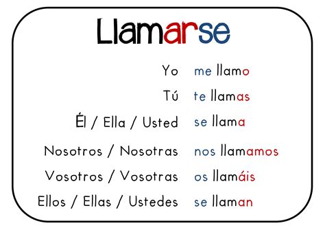 llamar conjugaison|verbe llamarse en espagnol.